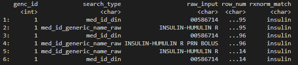 Dummy output of `rxnorm_query()`.