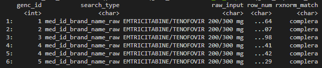 Dummy output of `rxnorm_query()`.